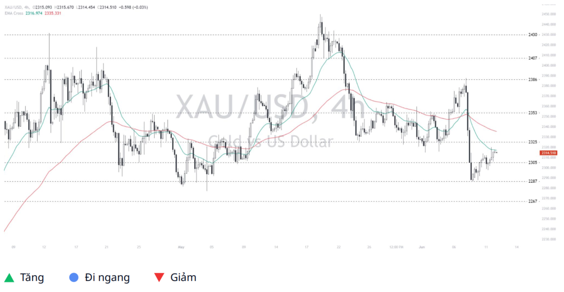 Gold - Dollar (XAUUSD)