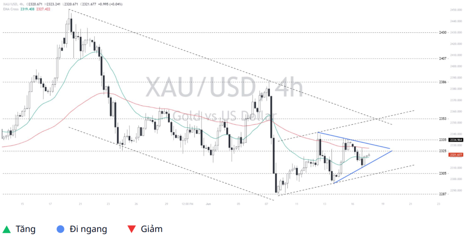 Gold - Dollar (XAUUSD)