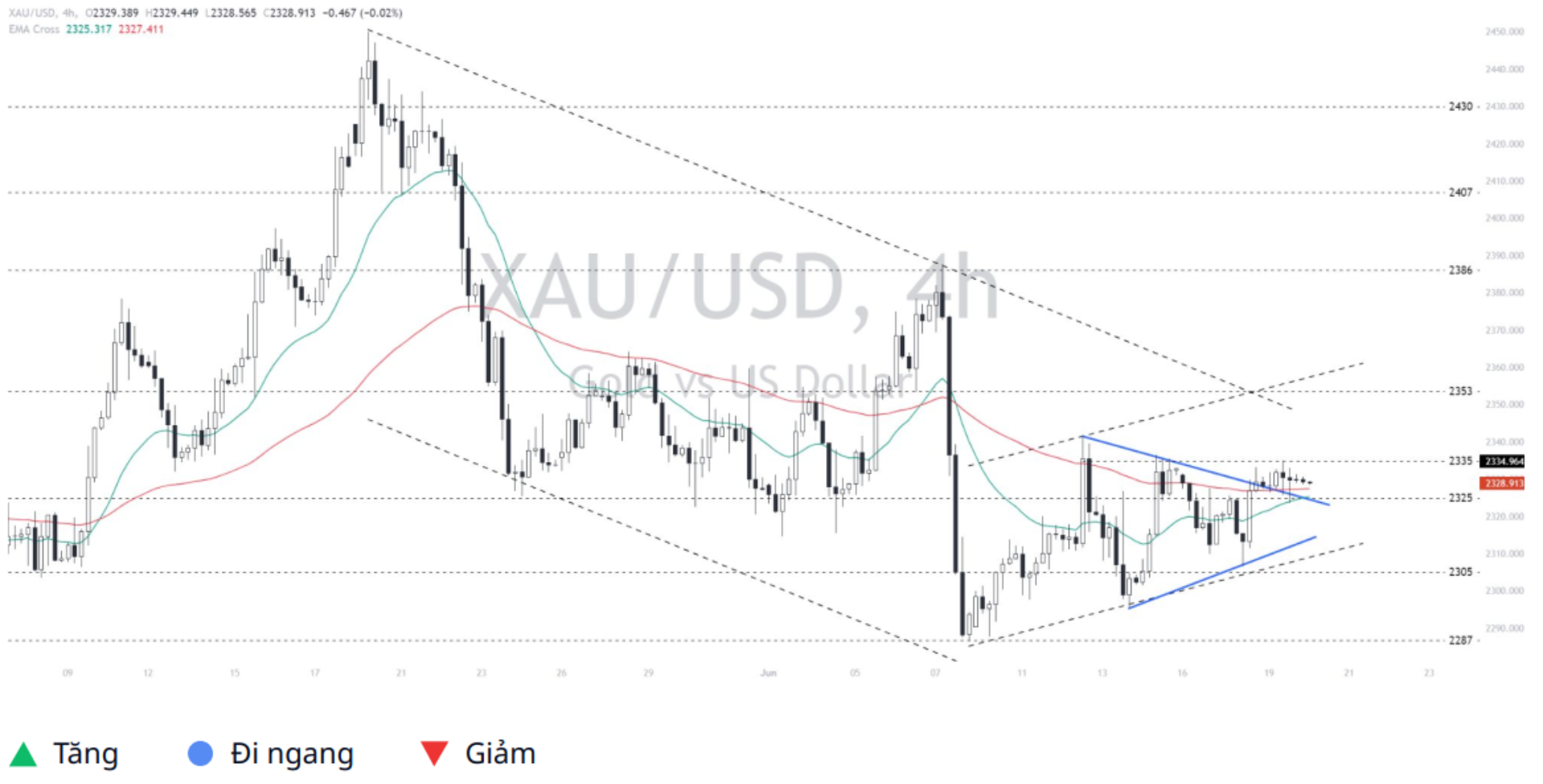 Gold - Dollar (XAUUSD)