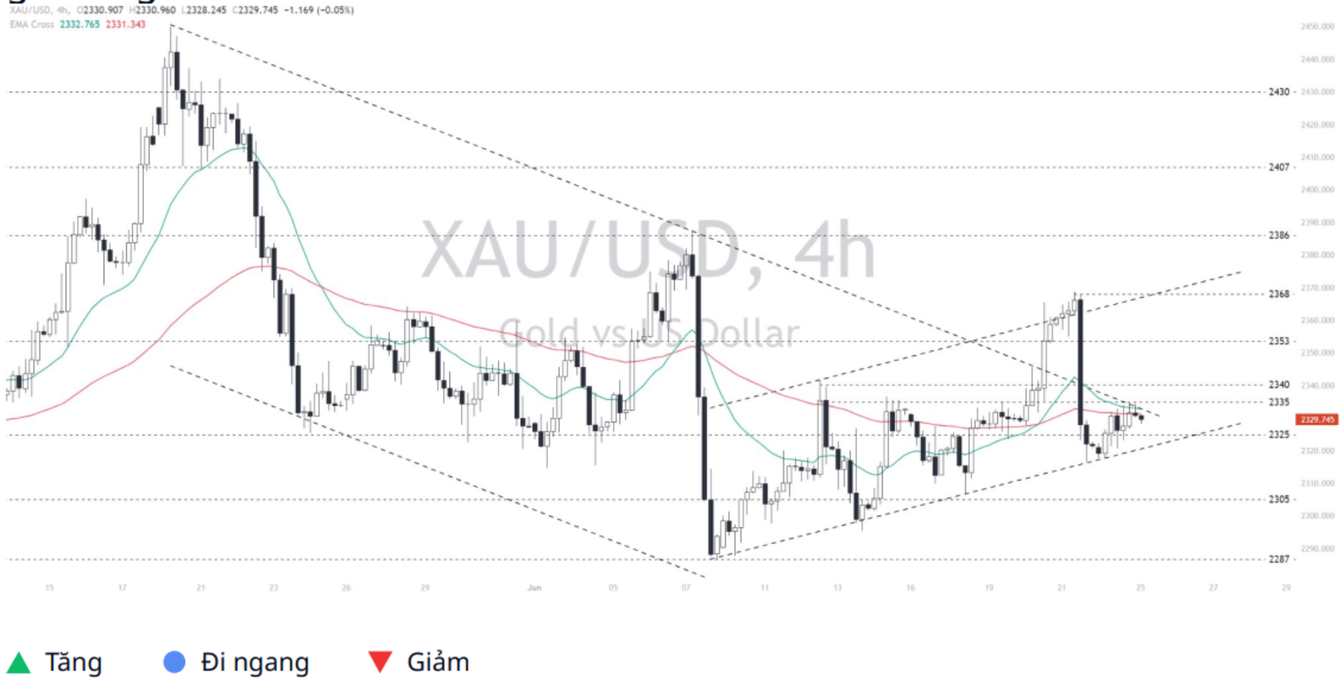 Gold - Dollar (XAUUSD)