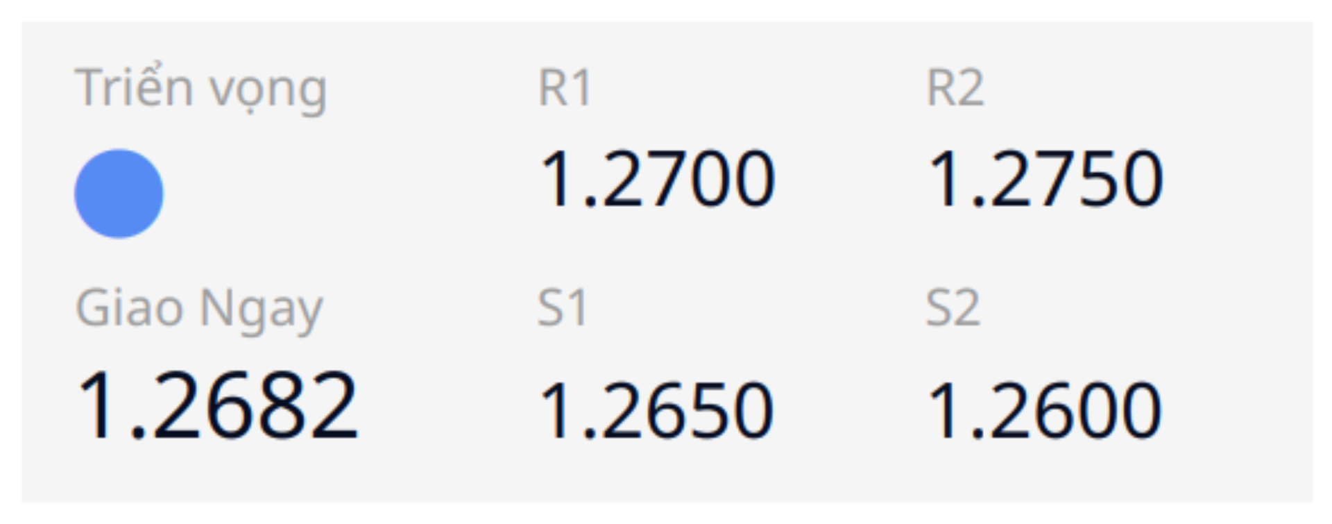 Pound - Dollar (GBPUSD)