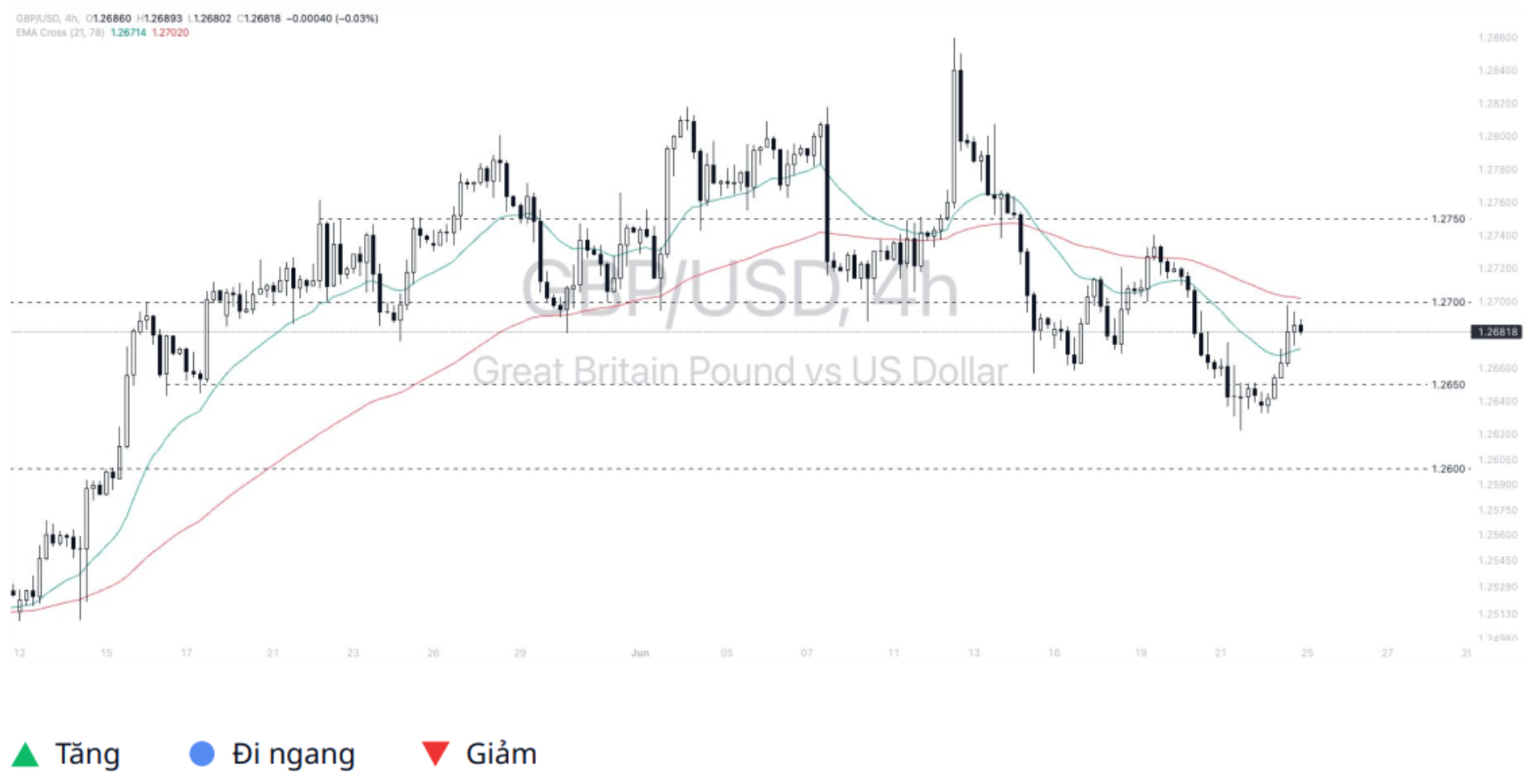 Pound - Dollar (GBPUSD)