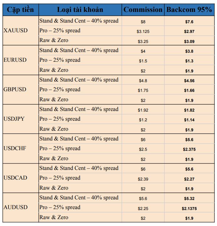 Backcom Exness 100%