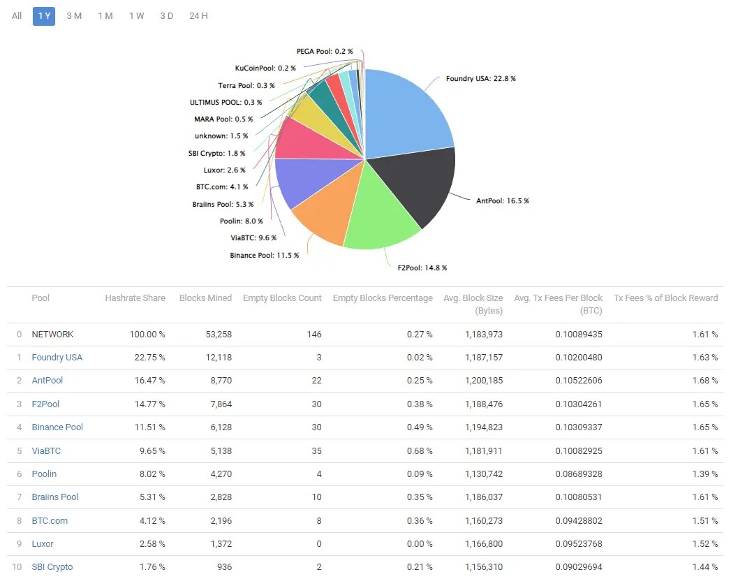 đặc điểm của bitcoin là gì