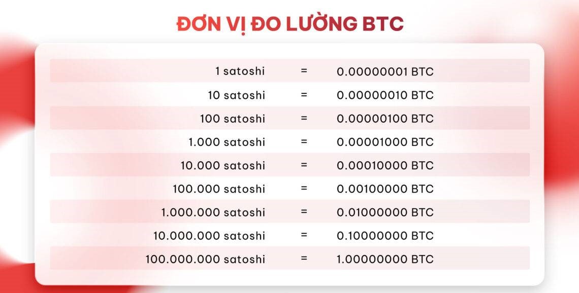 đơn vị đo lường của bitcoin