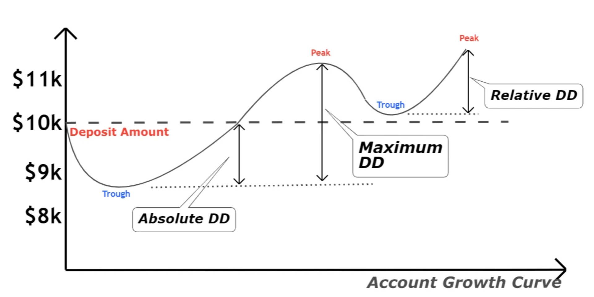 Drawdown Có ý Nghĩa Như Thế Nào Trong Trading Forex