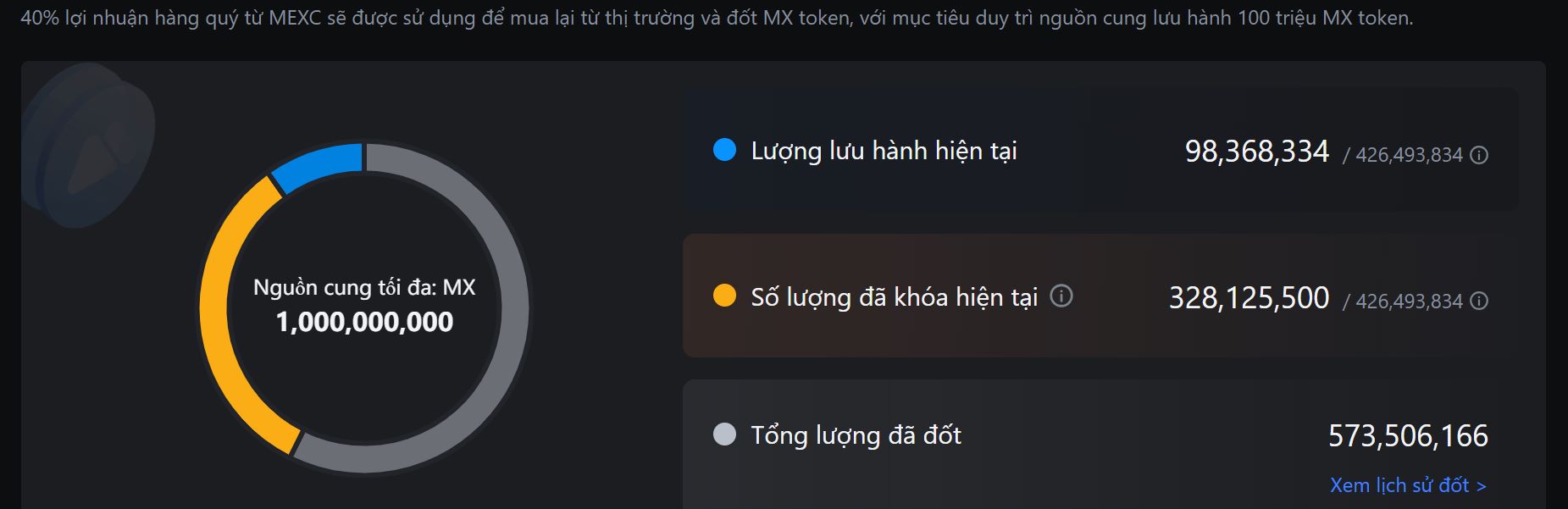 token của sàn mexc