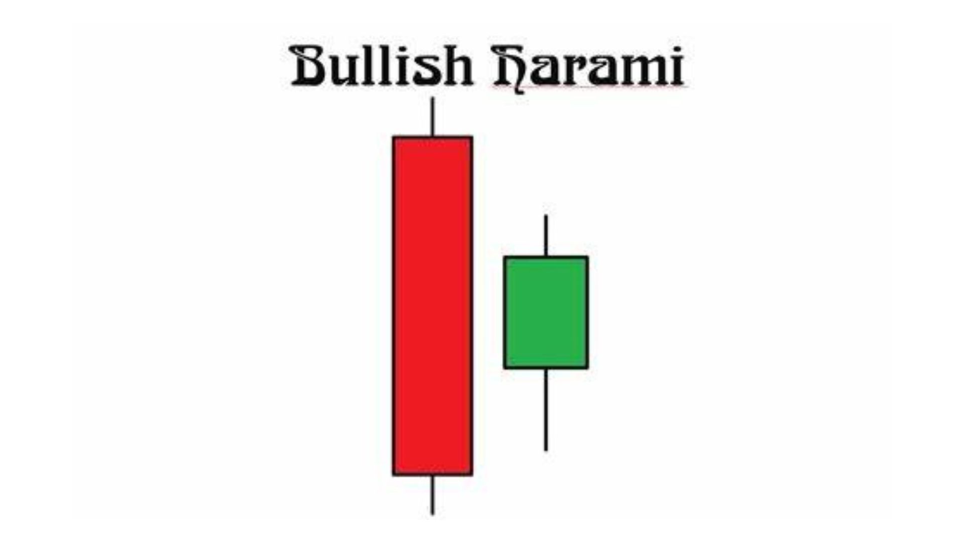 Bullish Harami