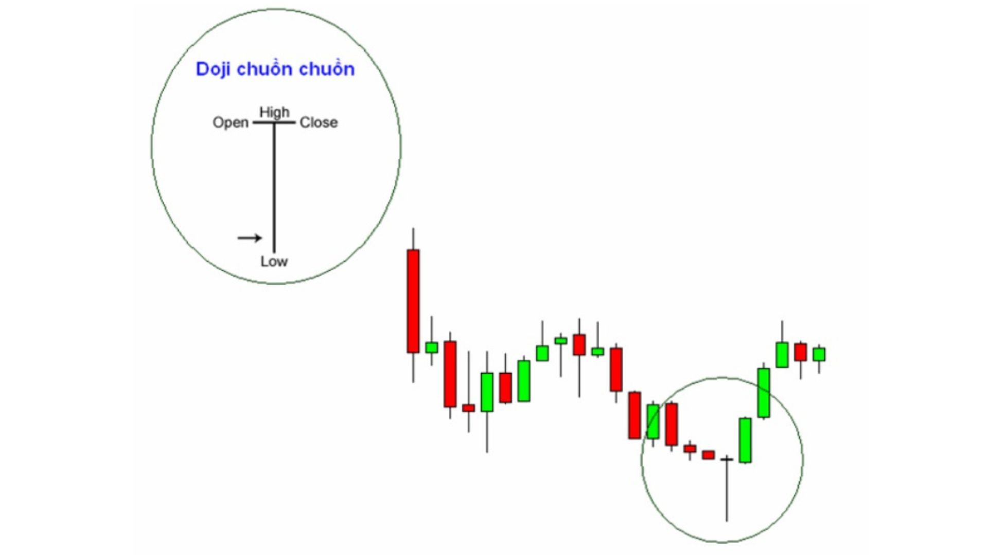 Dragonfly Doji (Nến Doji chuồn)