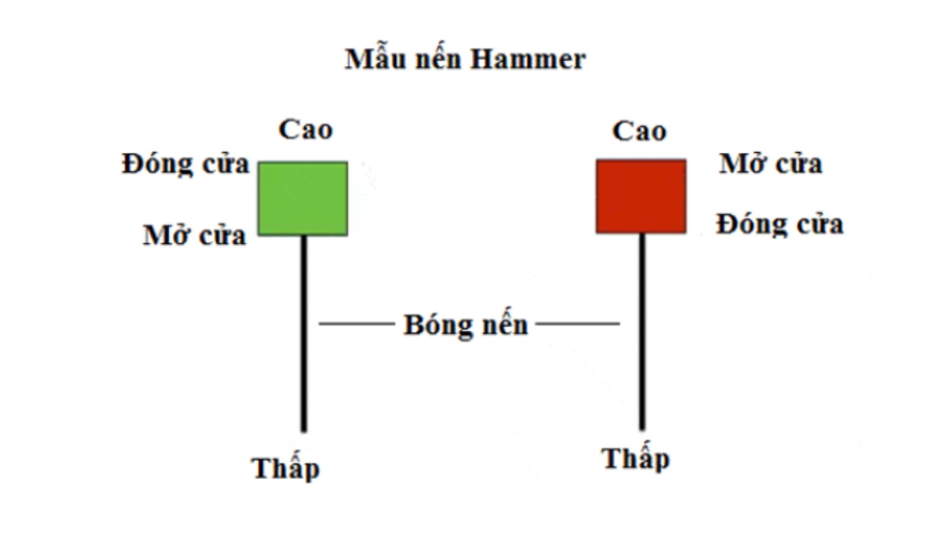 Nến búa Hammer