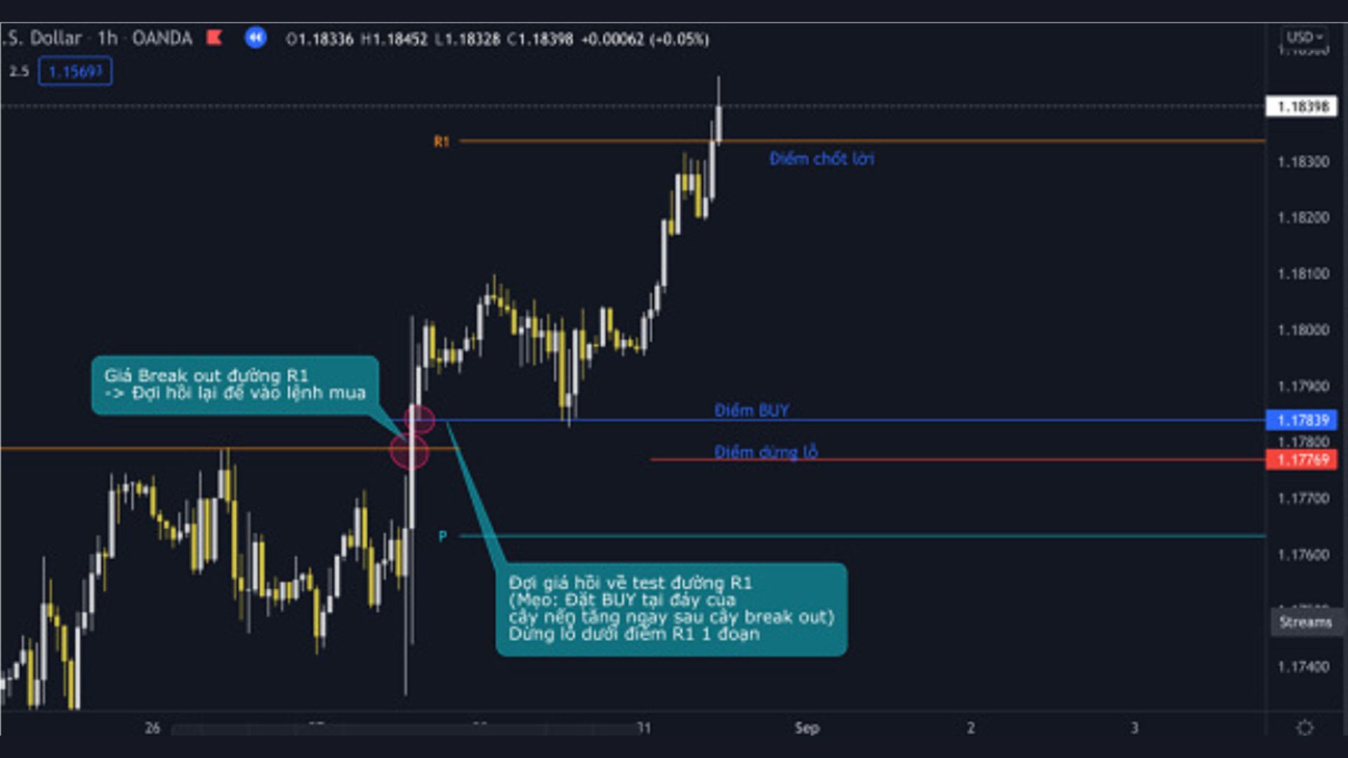 Giao dịch khi thị trường Breakout