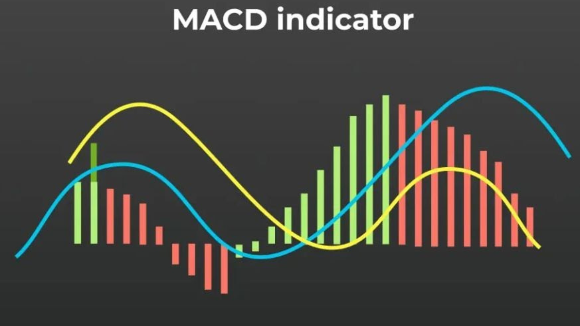 macd là gì