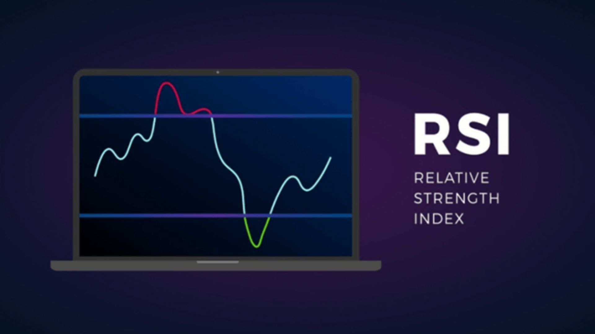 RSI là gì? Ứng dụng RSI trong đầu tư chứng khoán