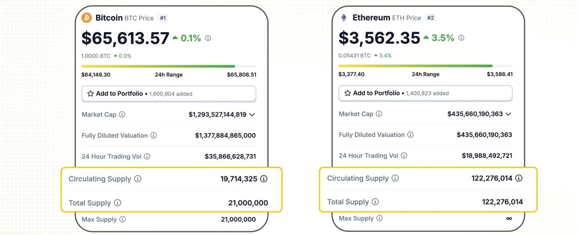 so sánh giữa circulating supply và total supply.