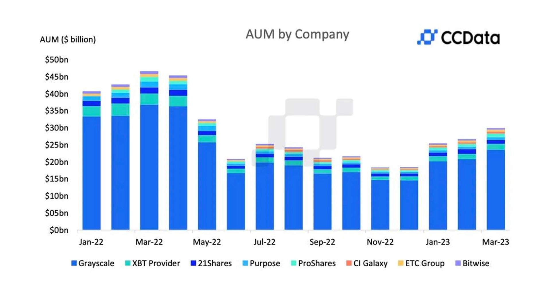 ví dụ về các aum trong thị trường crypto