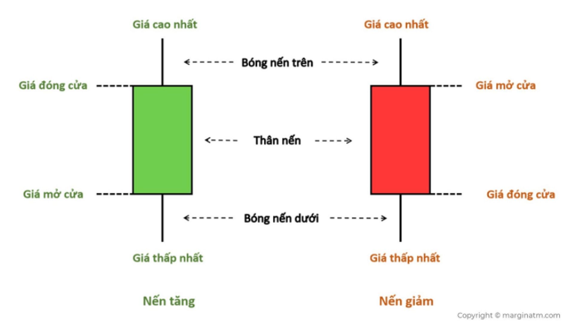 Xác nhận và xác lập điểm break