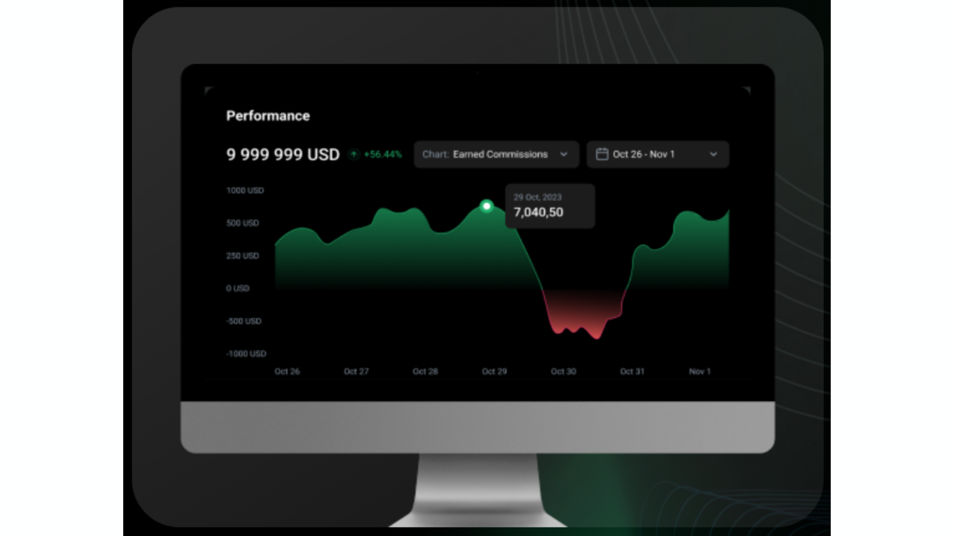 Markets4you Desktop